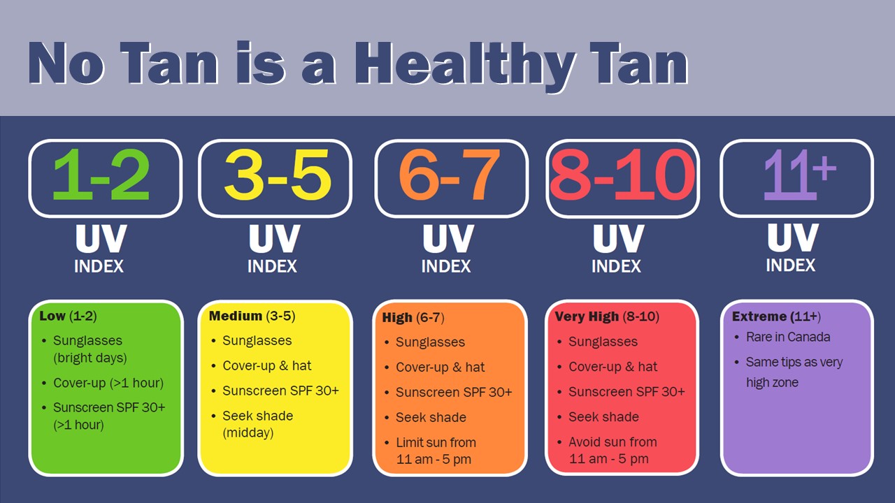 Is Uv Index 5 Good For Tanning Itsmylifebitchxd